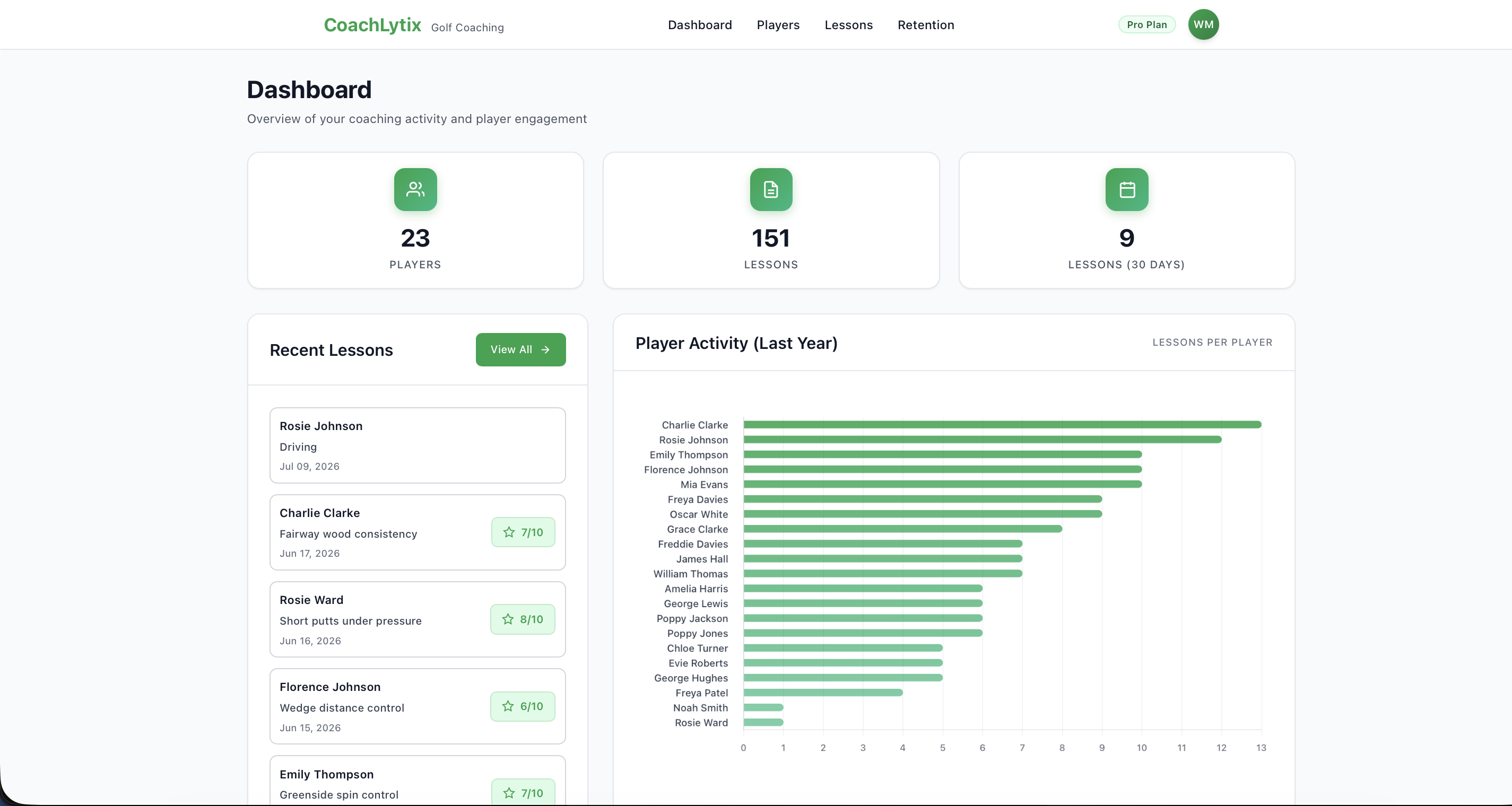 CoachLytix main dashboard with coaching overview