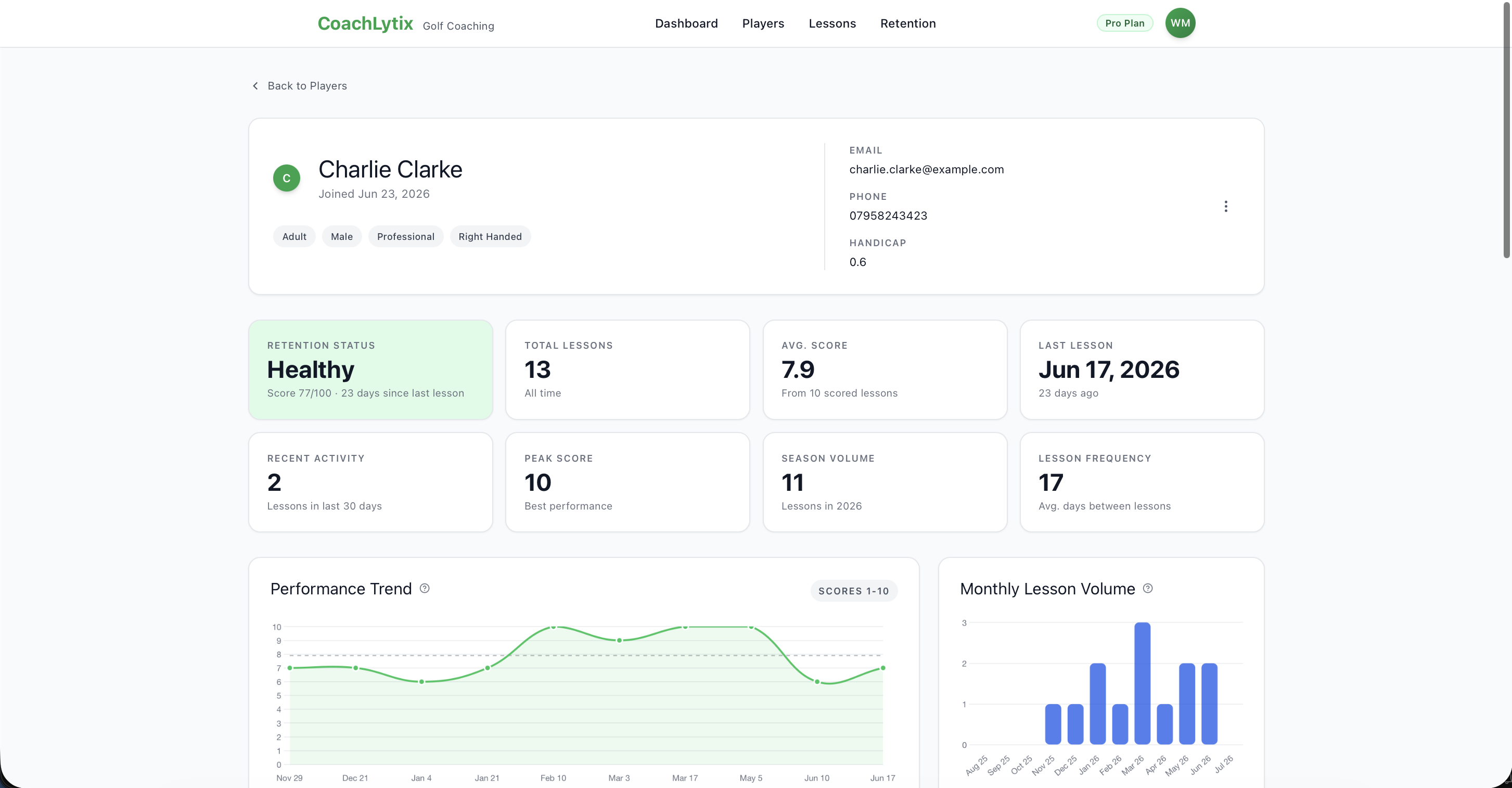 Individual player page with stats in CoachLytix