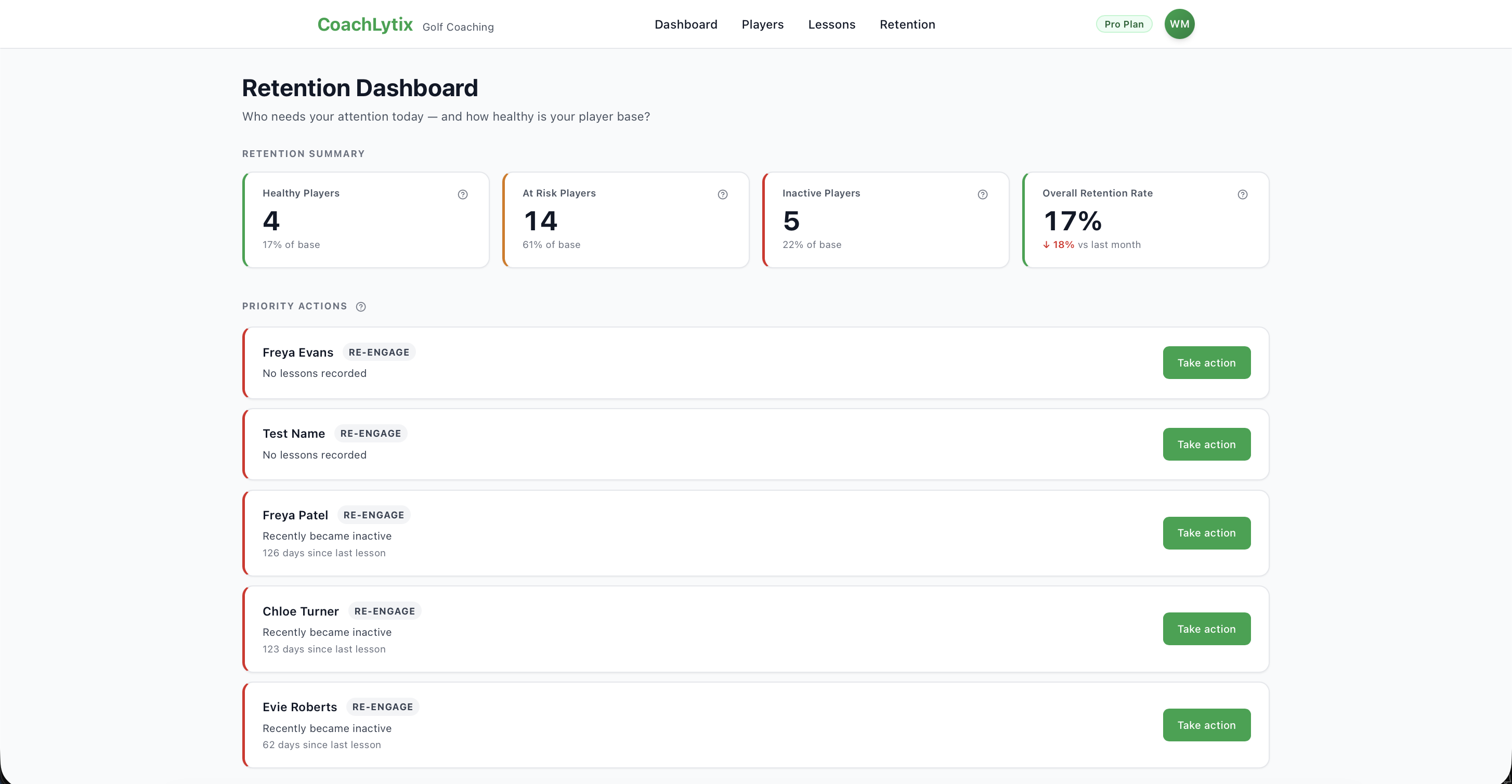 Retention dashboard highlighting players to act on